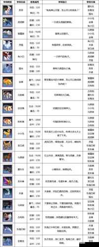 太极熊猫3，全面解析坐骑大全，技能属性及获得方法深度指南