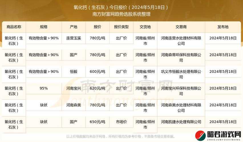 gy2024 钙的独特优势与应用前景探讨