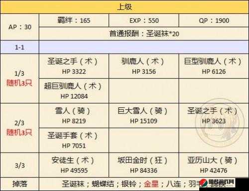 FGO圣诞节活动攻略，全面揭秘兑换指南与活动交换素材表