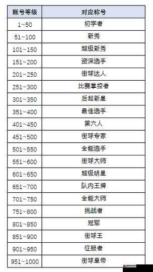 街头篮球手游新手必备，全面解析快速升级技巧与攻略分享