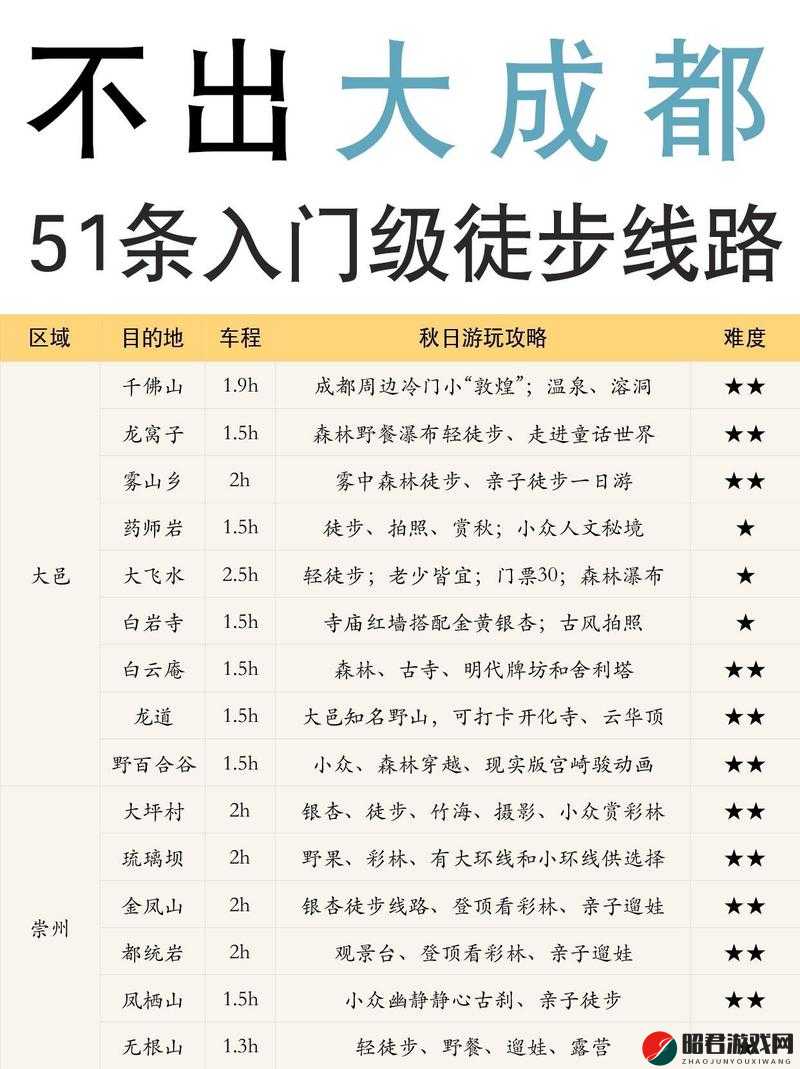 M 圈的 100 个任务-探索未知领域的独特挑战之旅