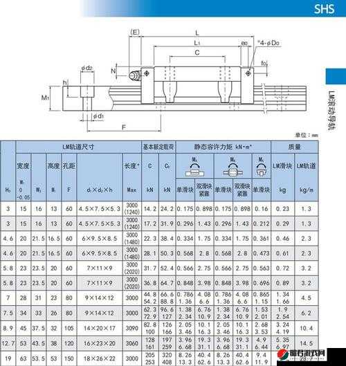 日本 thk 直线 hsr10rm 产品特性与应用领域介绍