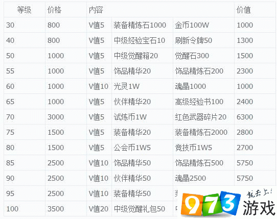 最终幻想觉醒礼包兑换指南及全平台礼包领取地址汇总