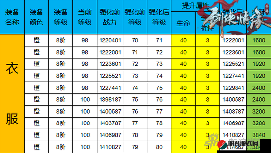 剑侠情缘手游装备强化21-30级详细数据及全部位装备强化效果预览