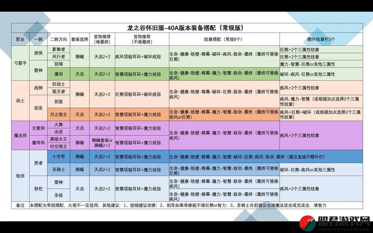 龙之谷手游全面解析，装备分解步骤与实用攻略指南