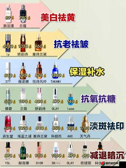 亚洲国产精华推荐单单品榜：全方位优质单品盘点