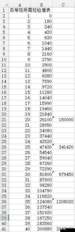 阴阳师游戏全副本经验详情及困难副本经验掉落明细解析