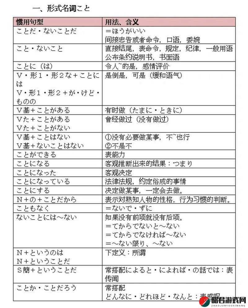 いよいよ和そろそろ的区别：含义用法深度解析