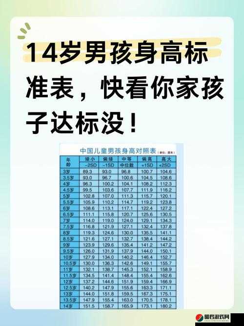 14 岁少年身高 2.24 米 或成世界最高