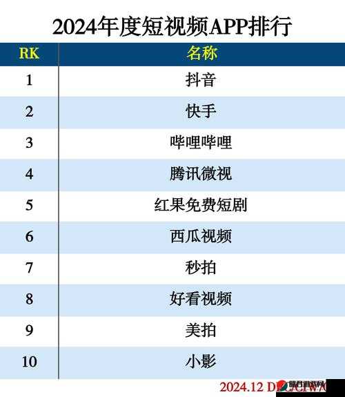 成品禁用短视频 app 大全快手：关于其功能与影响的全面剖析