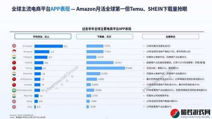 2024amazon 欧洲站电商巨头如何迎接挑战之未来发展策略探讨