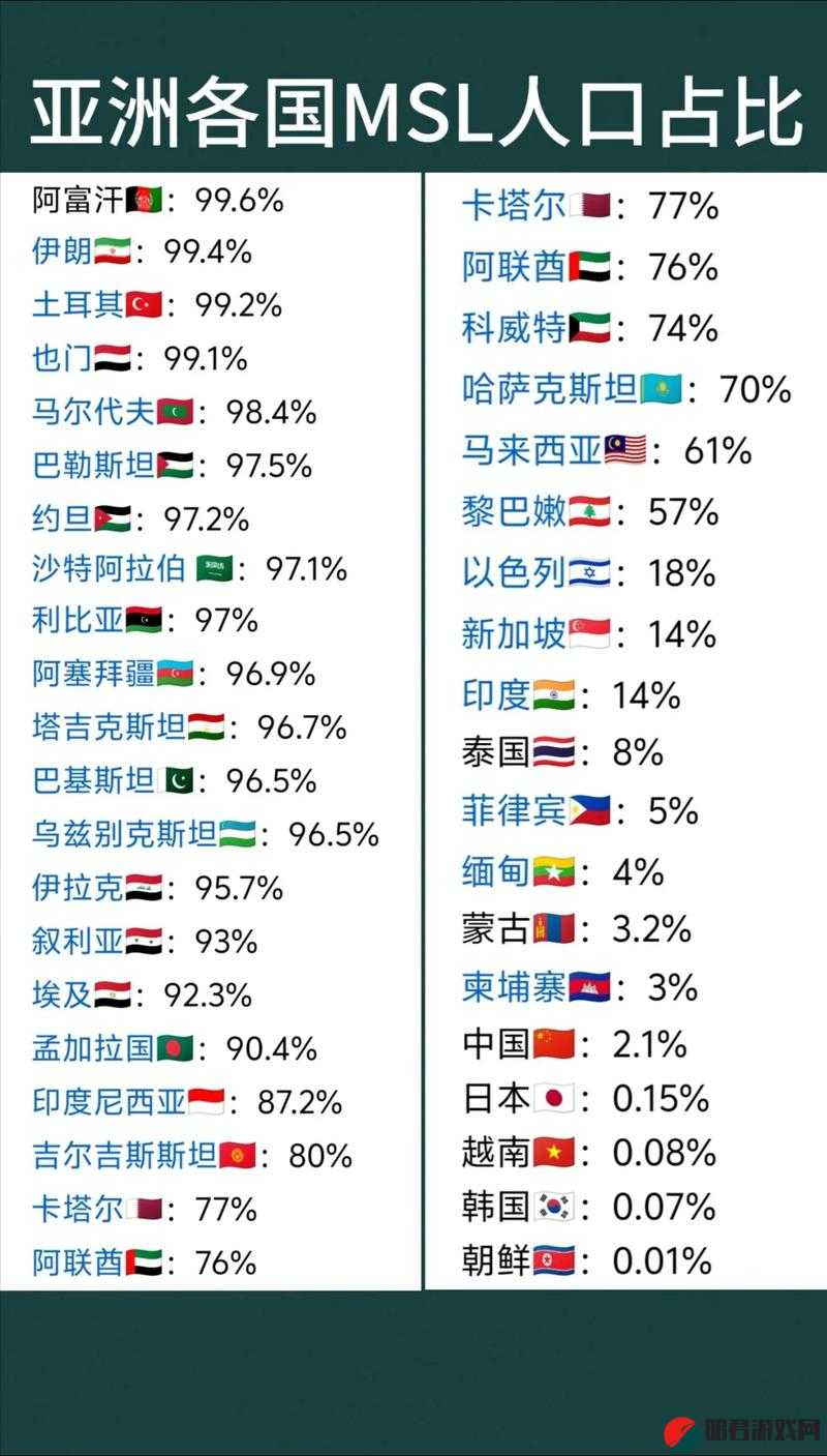 亚洲 VS 欧洲 VS 美洲人口比例变化：深度剖析及未来趋势展望