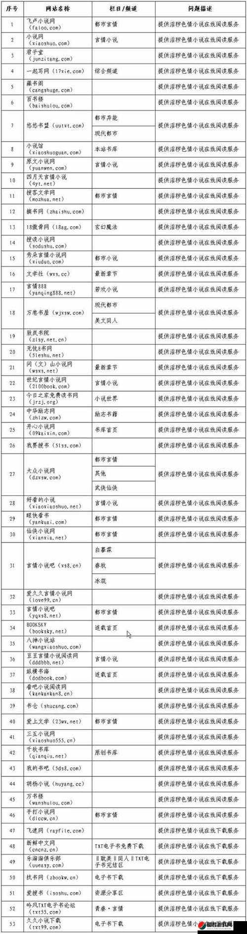 www 插插插 com：成人网站，传播淫秽信息已被依法关停