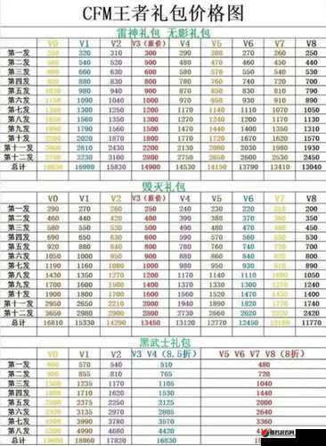 CF手游雷神礼包钻石消耗全面解析，价格表、攻略及技巧一网打尽