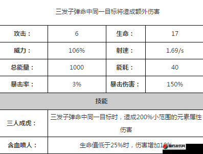 少女咖啡枪中霰弹高手的实力如何？深入解析霰弹高手模块特点