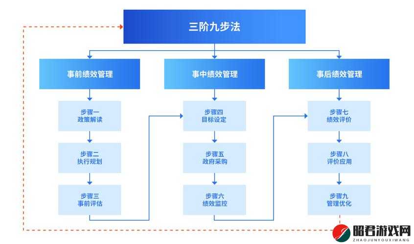 九浅一深和左三右三如何搭配系统迎来新升级：全新功能与优化详解