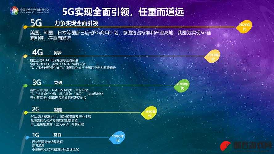 5g 影响 5g 天天：其在现代社会各个领域的重要作用及深远意义