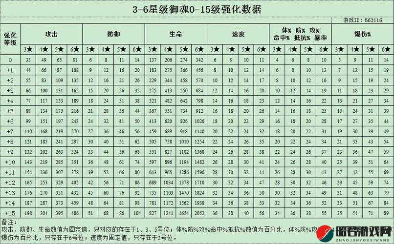 阴阳师御魂七层掉落六星御魂概率深度解析与实战经验分享