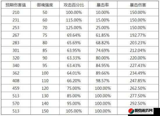 深入剖析阴阳师御魂强化属性概率，精准策略指导助你高效打造极品御魂