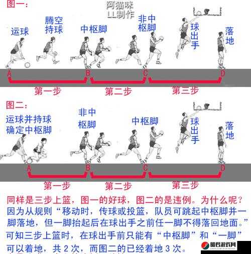 街头篮球手游中欧洲步上篮技巧全解析，掌握使用方法助你突破得分