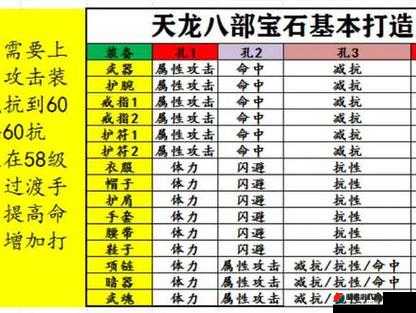 天龙八部手游深度解析，宝石属性详解及其功能应用攻略