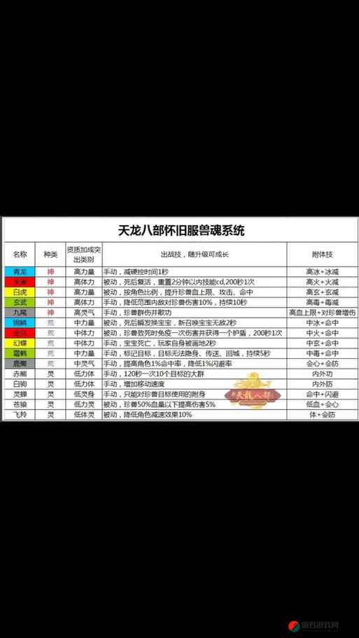 天龙八部手游珍兽宝宝洗炼技巧全面解析与实用方法介绍