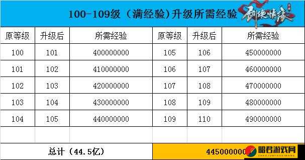 剑侠情缘手游1-90级快速升级攻略，全面解析升级所需经验与技巧