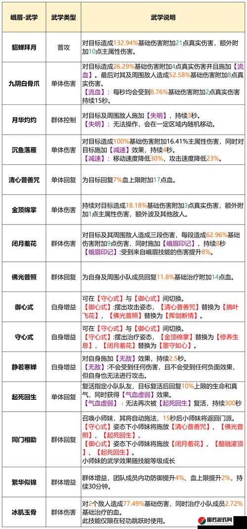 剑侠情缘手游深度解析，高级门派秘籍进阶策略与技巧详解