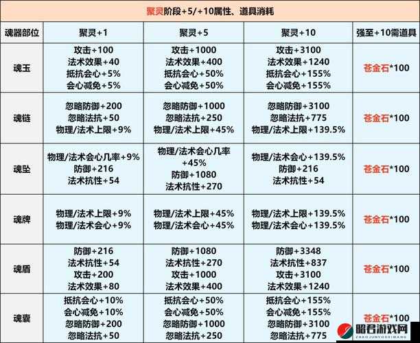 阴阳师游戏中御魂属性位置与主副属性全面深度解析指南