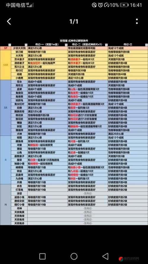 阴阳师游戏全攻略，传记解锁条件详细一览及全解锁方法大全