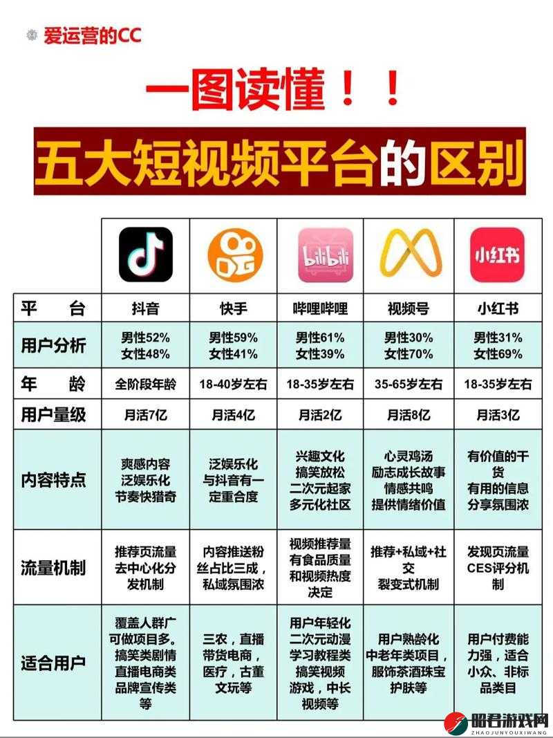 短视频 APP 有哪些：全面解析当下热门短视频平台