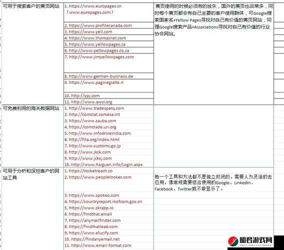 国外免费网站服务器查询功能详细介绍及相关资源推荐