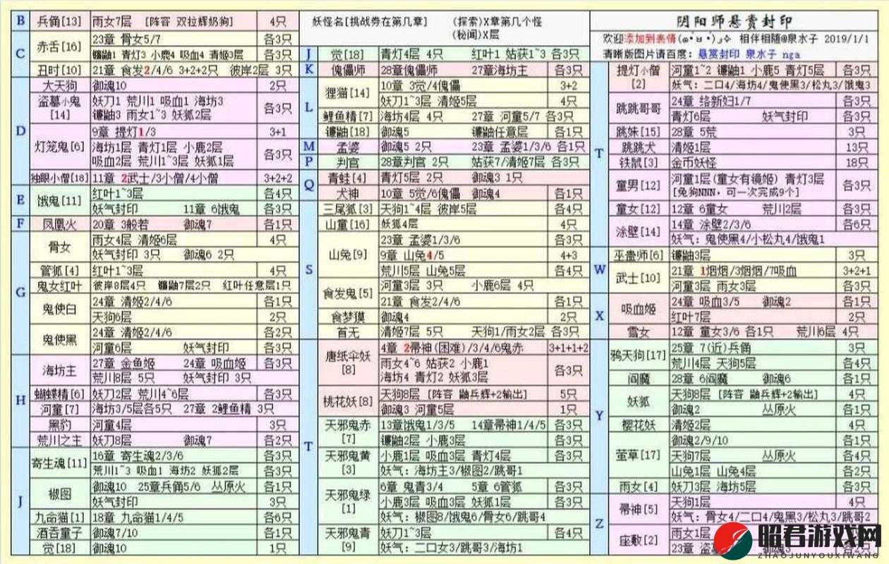 阴阳师游戏深度解析，悬赏封印玩法全攻略，开启探索与封印的奇幻旅程