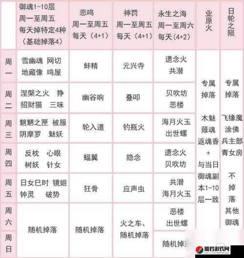 阴阳师手游树妖御魂属性解析及高效获取攻略介绍