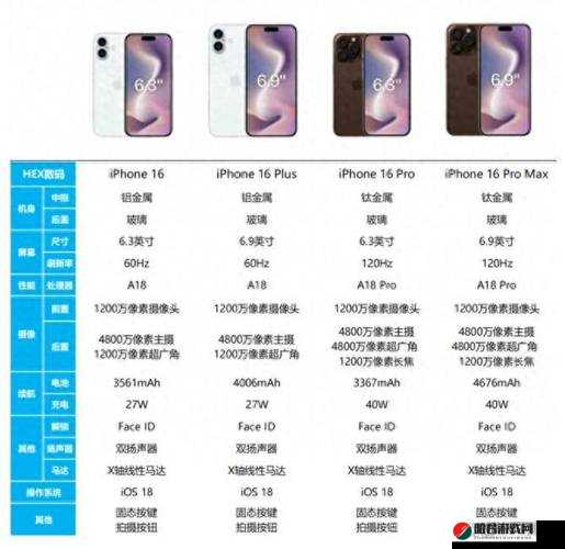 中国成熟 iphone 的性能评测之全面细致解析与深入探讨