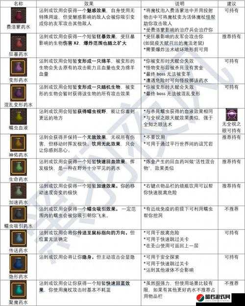 炉石传说新卡魔火药水深度解析，效果、用途及价值全面探讨