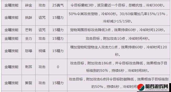 梦幻诛仙手游全面解析，宠物技能大全及高效获得攻略