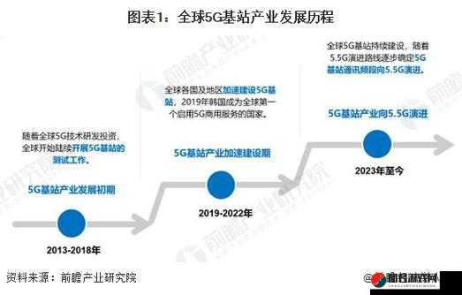 欧洲 5G 频段 N78：探索其在通信领域的重要应用及发展前景