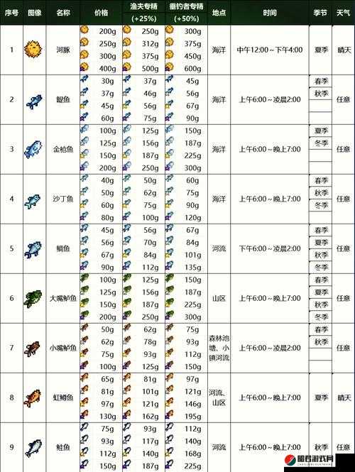 梦幻诛仙手游深度解析，钓鱼玩法全面介绍与高效钓鱼技巧分享