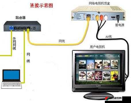 有线电视线：连接精彩世界的可靠信息传输纽带