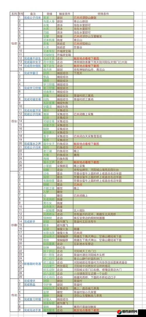 梦幻诛仙手游全面解析，出师条件详细一览及达成要求