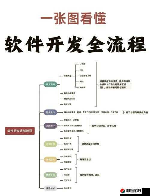 生猴子软件视频教程：从入门到精通全流程详解