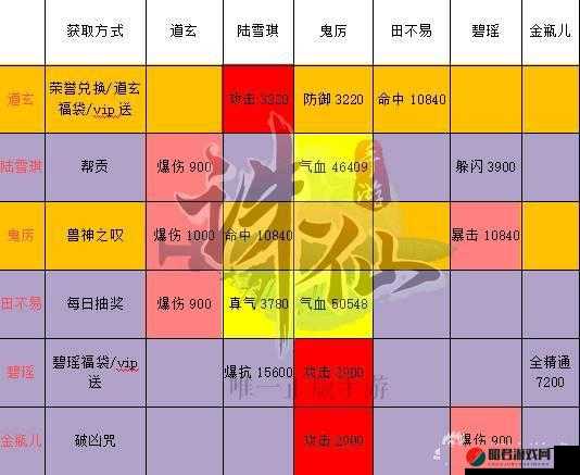 诛仙手游深度剖析，阵灵青龙属性、情缘搭配及全面获取途径指南