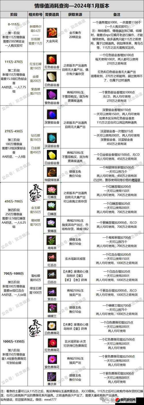 梦幻诛仙手游全面升级指南，30-40级高效升级策略与技巧详解