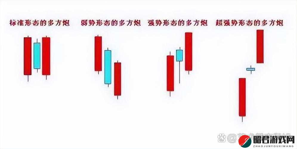 两阳夹一阴：市场行情走势的独特形态解读