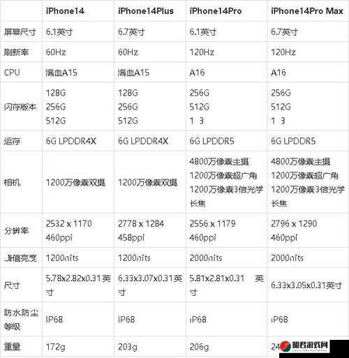 iPhone14 各版本有何区别：详细对比与深度解析