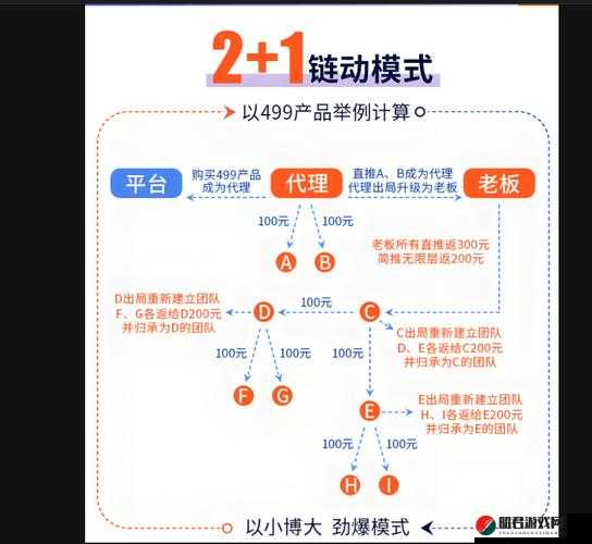 2024 国精产品一二三四区新增一对一模式全新开启