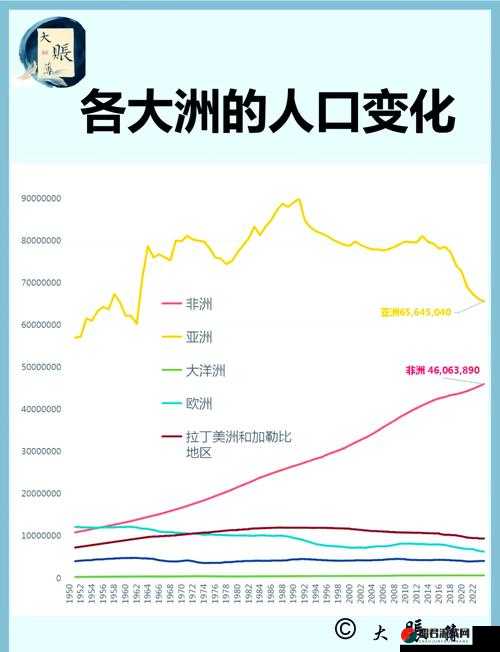 亚洲、欧洲、美洲人口比例究竟如何：现状大揭秘