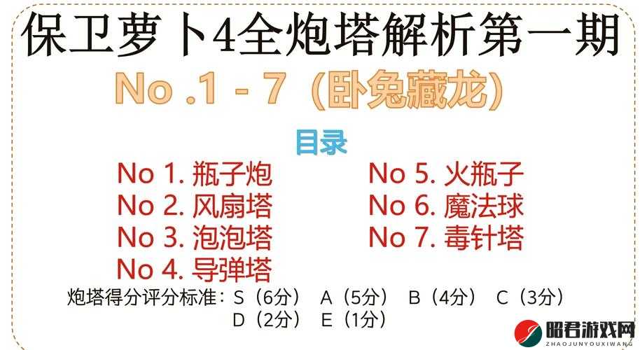 保卫萝卜3深度剖析月亮炮塔，实验验证其实战效能与策略利器