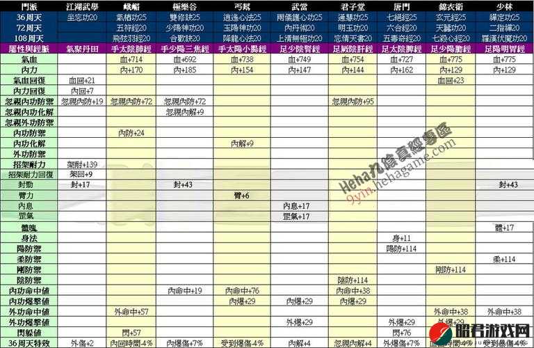 九阴真经3D手游深度攻略，全面解析驻地升级策略与技巧